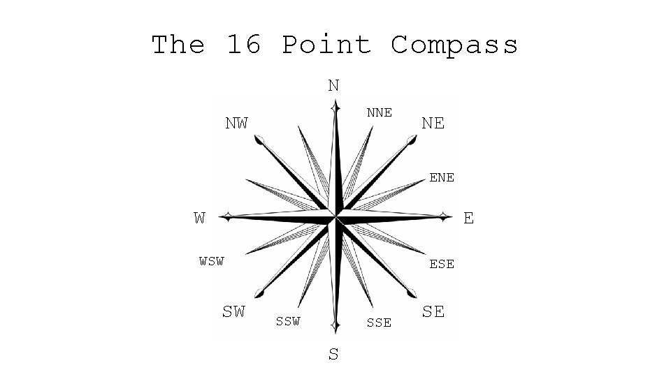 The 16 Point Compass N NNE NW NE ENE W E WSW SW ESE