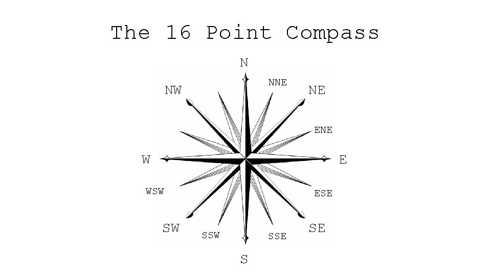 The 16 Point Compass N NNE NW NE ENE W E WSW SW ESE