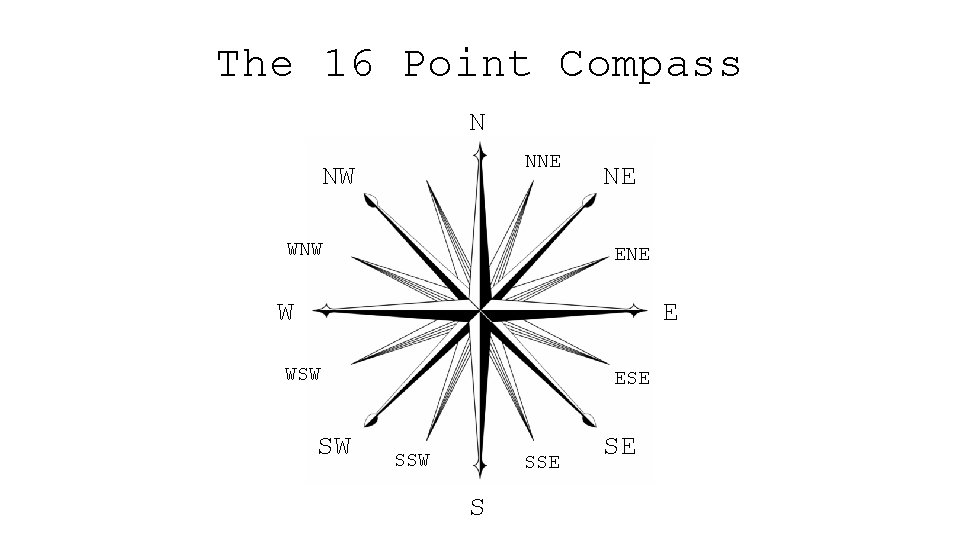 The 16 Point Compass N NNE NW WNW NE ENE W E WSW SW