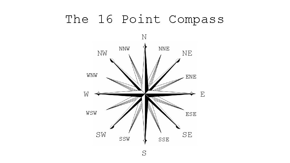 The 16 Point Compass N NW NNE NNW WNW NE ENE W E WSW