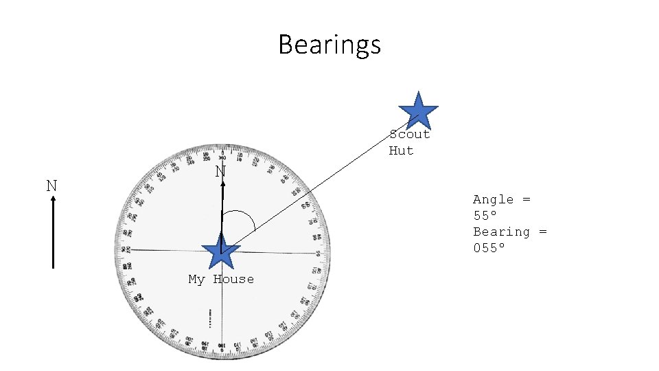 Bearings Scout Hut N N Angle = 55º Bearing = 055º My House 