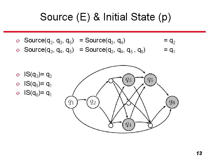 Finite State Subautomata Application To Electronic Dictionaries Lamia