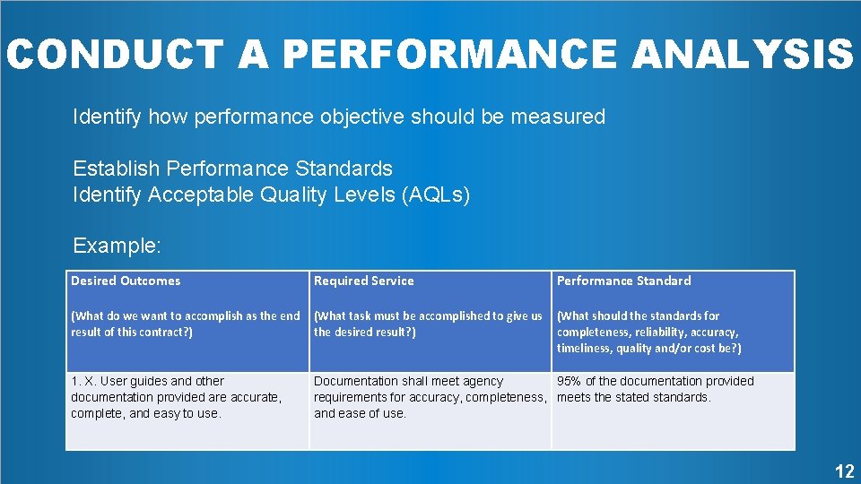 CONDUCT A PERFORMANCE ANALYSIS Identify how performance objective should be measured Establish Performance Standards