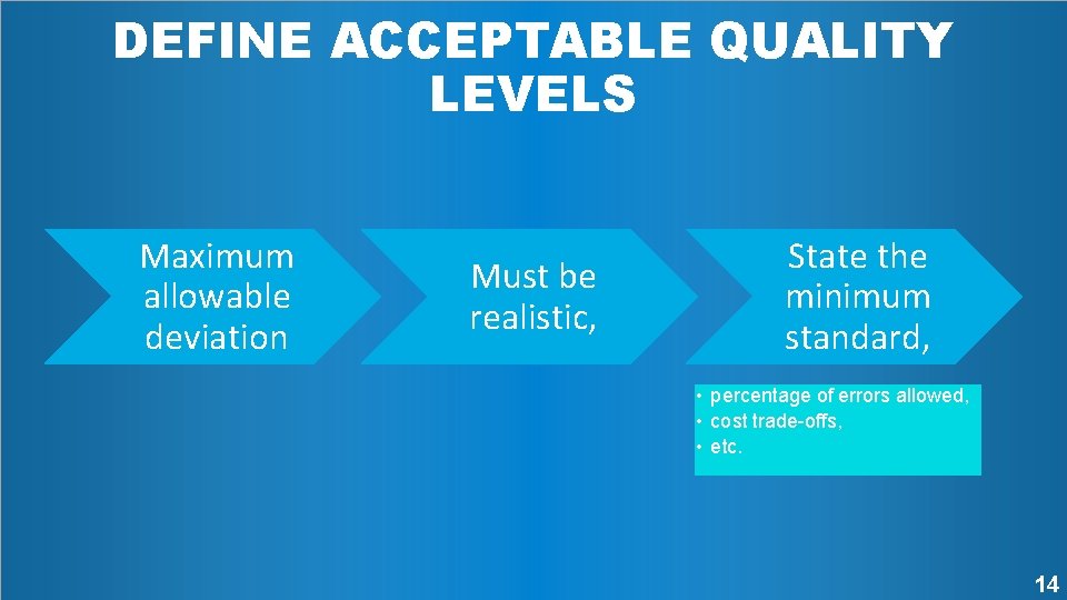 DEFINE ACCEPTABLE QUALITY LEVELS Maximum allowable deviation Must be realistic, State the minimum standard,