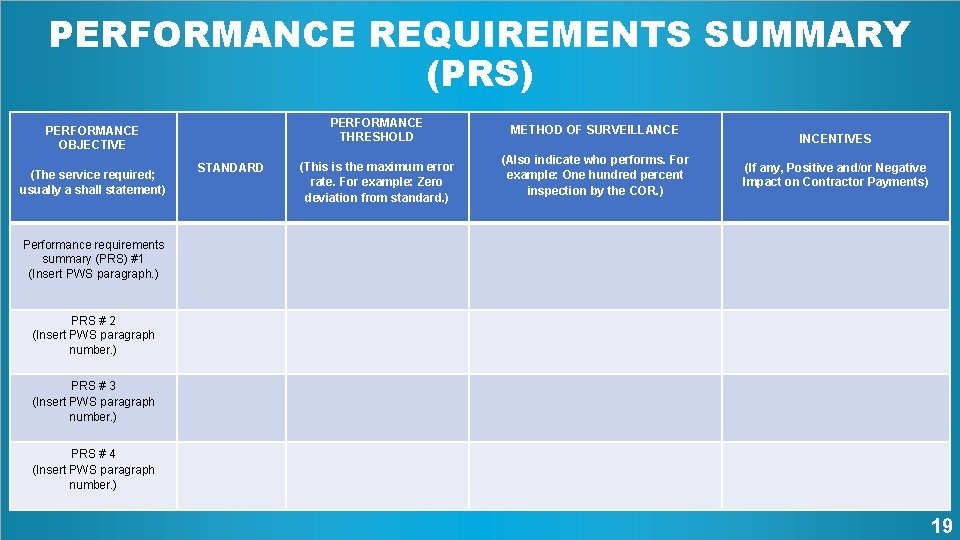 PERFORMANCE REQUIREMENTS SUMMARY (PRS) PERFORMANCE THRESHOLD PERFORMANCE OBJECTIVE (The service required; usually a shall