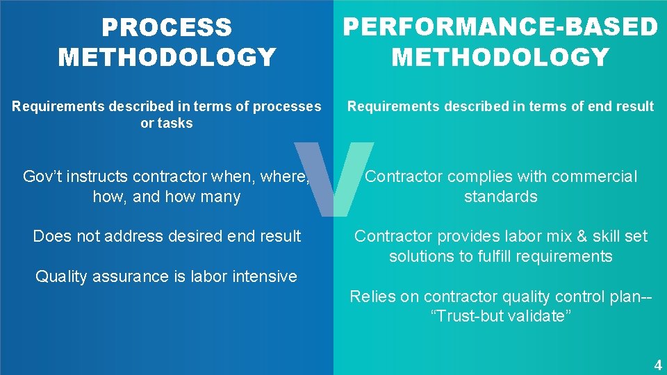 PROCESS METHODOLOGY PERFORMANCE-BASED METHODOLOGY Requirements described in terms of processes or tasks Requirements described