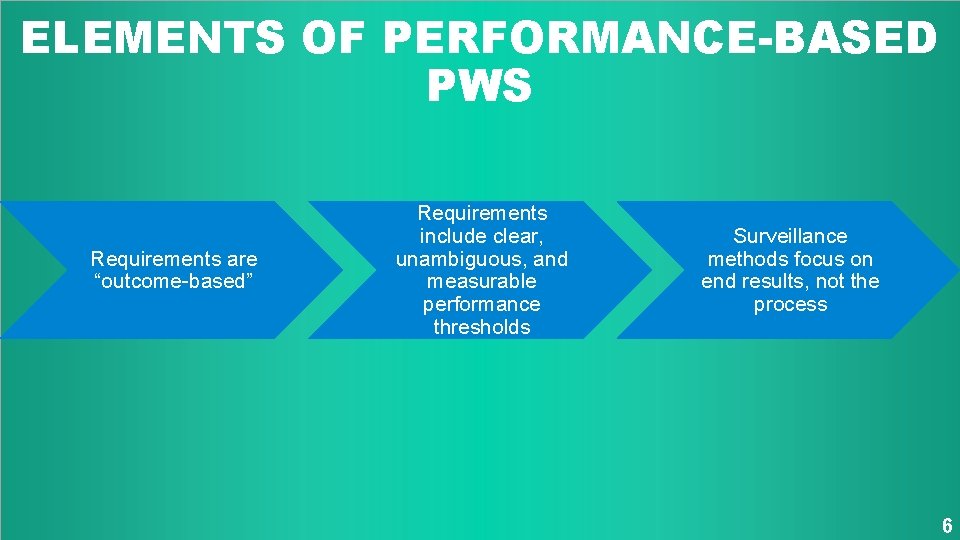 ELEMENTS OF PERFORMANCE-BASED PWS Requirements are “outcome-based” Requirements include clear, unambiguous, and measurable performance