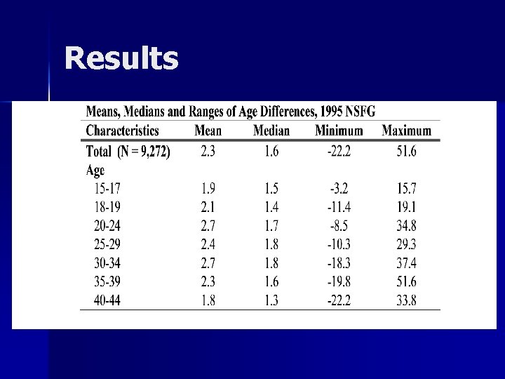 Results 