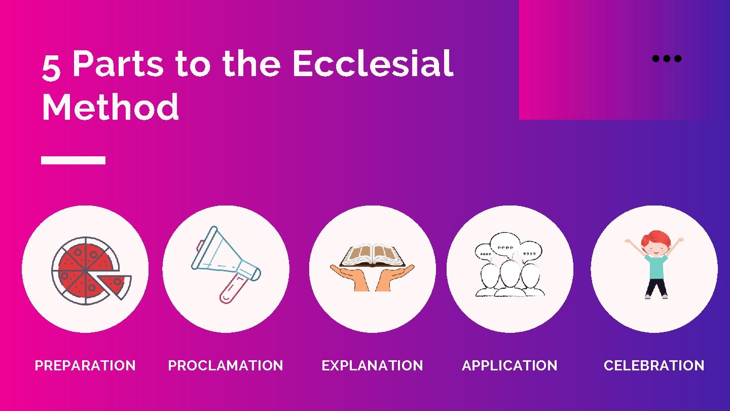 5 Parts to the Ecclesial Method PREPARATION PROCLAMATION EXPLANATION APPLICATION CELEBRATION 