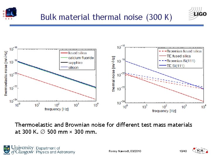 Bulk material thermal noise (300 K) Thermoelastic and Brownian noise for different test mass