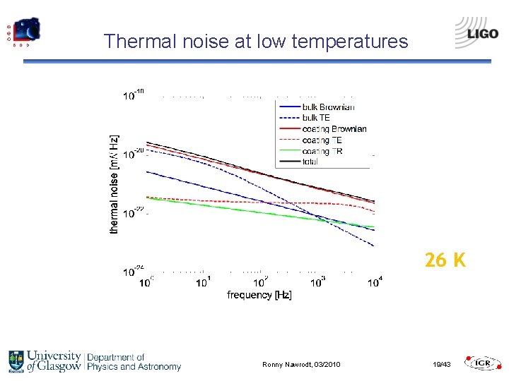 Thermal noise at low temperatures 26 K Ronny Nawrodt, 03/2010 19/43 