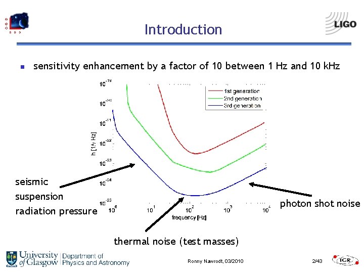 Introduction n sensitivity enhancement by a factor of 10 between 1 Hz and 10