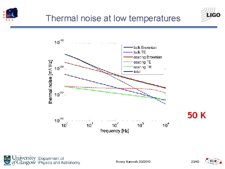 Thermal noise at low temperatures 50 K Ronny Nawrodt, 03/2010 23/43 