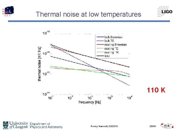 Thermal noise at low temperatures 110 K Ronny Nawrodt, 03/2010 26/43 