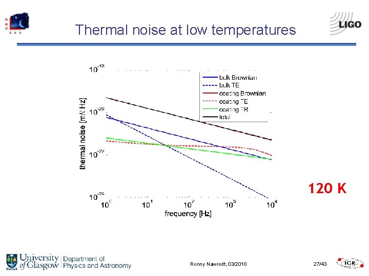 Thermal noise at low temperatures 120 K Ronny Nawrodt, 03/2010 27/43 