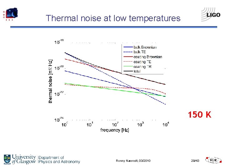 Thermal noise at low temperatures 150 K Ronny Nawrodt, 03/2010 29/43 