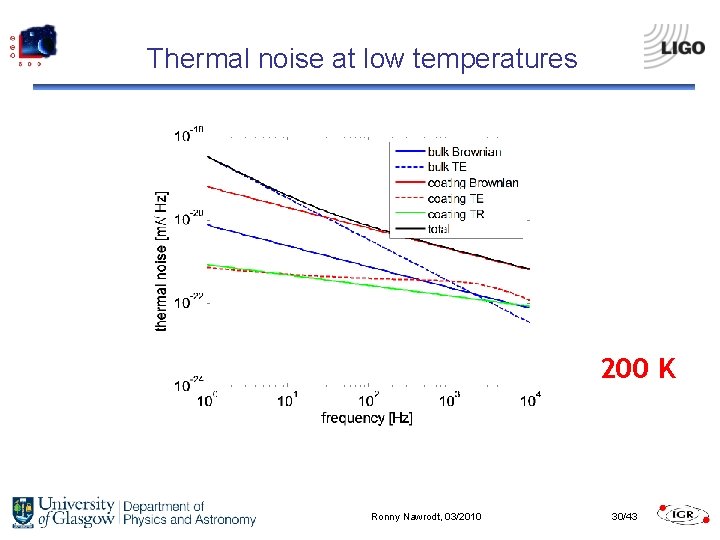 Thermal noise at low temperatures 200 K Ronny Nawrodt, 03/2010 30/43 