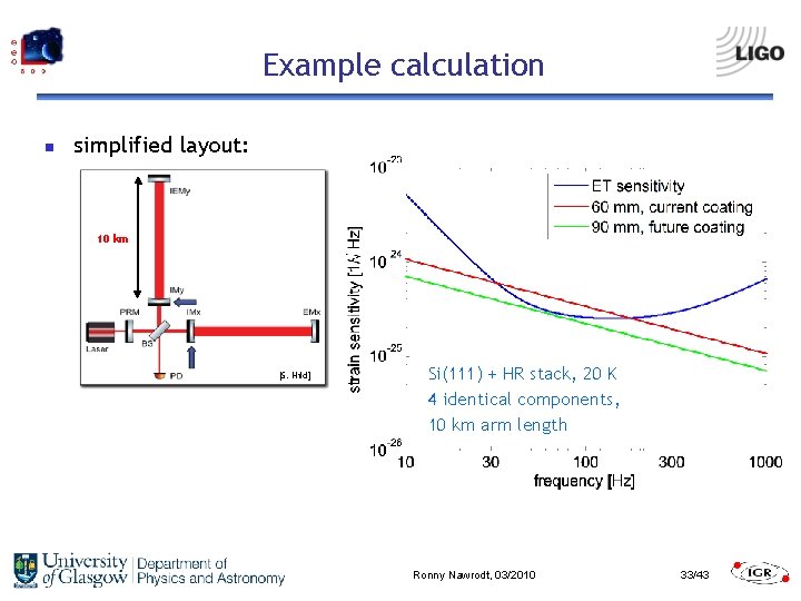 Example calculation n simplified layout: 10 km [S. Hild] Si(111) + HR stack, 20