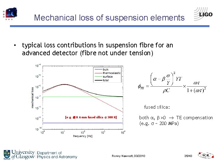 Mechanical loss of suspension elements • typical loss contributions in suspension fibre for an