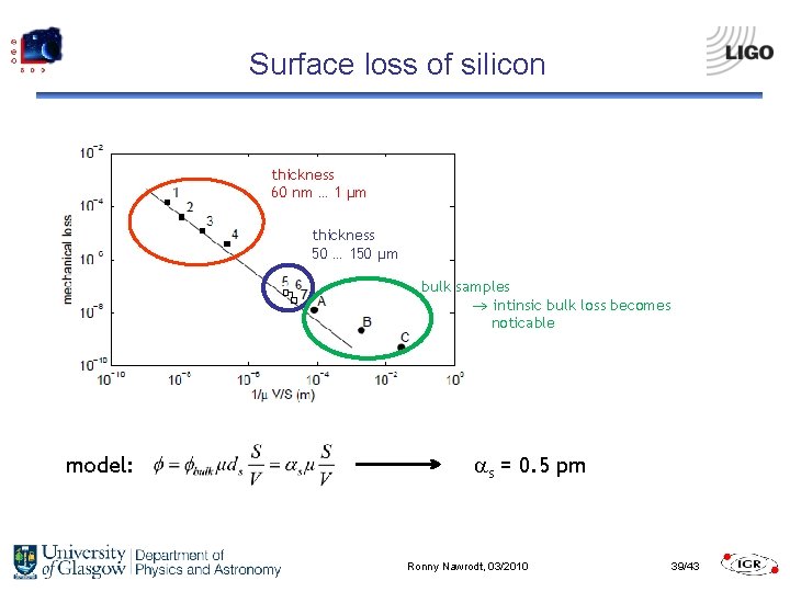 Surface loss of silicon thickness 60 nm … 1 µm thickness 50 … 150