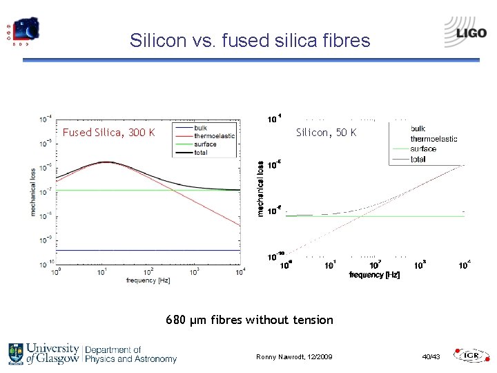 Silicon vs. fused silica fibres Fused Silica, 300 K Silicon, 300 50 KK 680