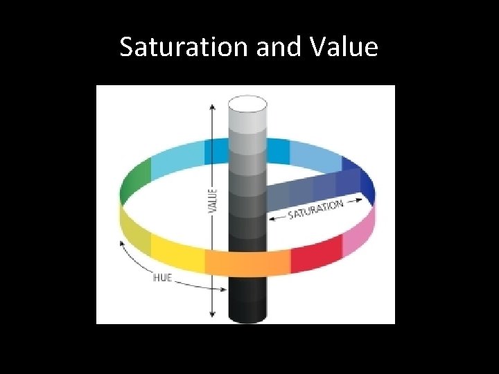 Saturation and Value 