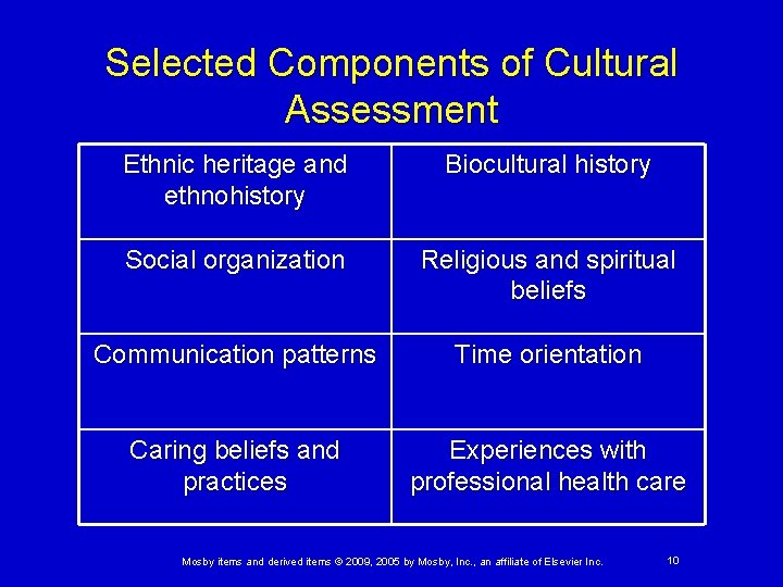 Selected Components of Cultural Assessment Ethnic heritage and ethnohistory Biocultural history Social organization Religious