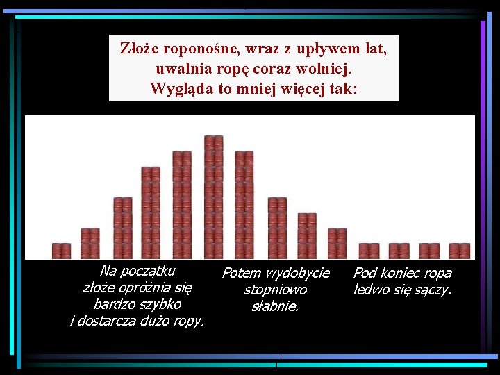 Złoże roponośne, wraz z upływem lat, uwalnia ropę coraz wolniej. Wygląda to mniej więcej