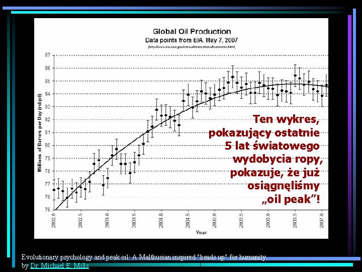 Ten wykres, pokazujący ostatnie 5 lat światowego wydobycia ropy, pokazuje, że już osiągnęliśmy „oil