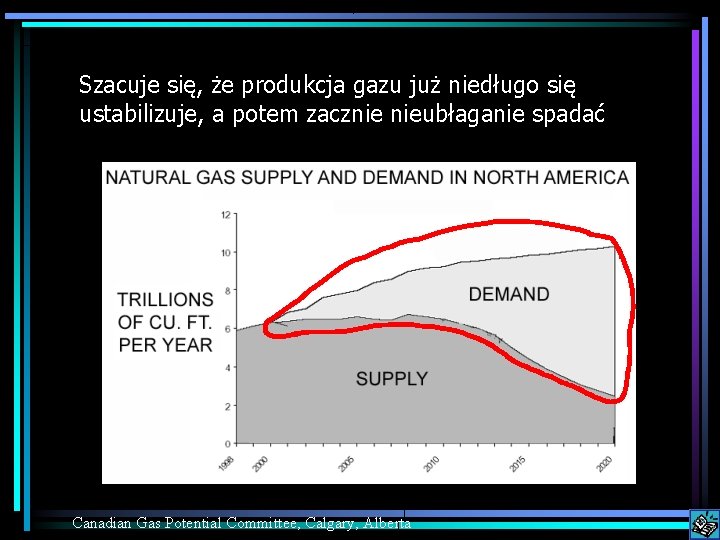 Szacuje się, że produkcja gazu już niedługo się ustabilizuje, a potem zacznie nieubłaganie spadać