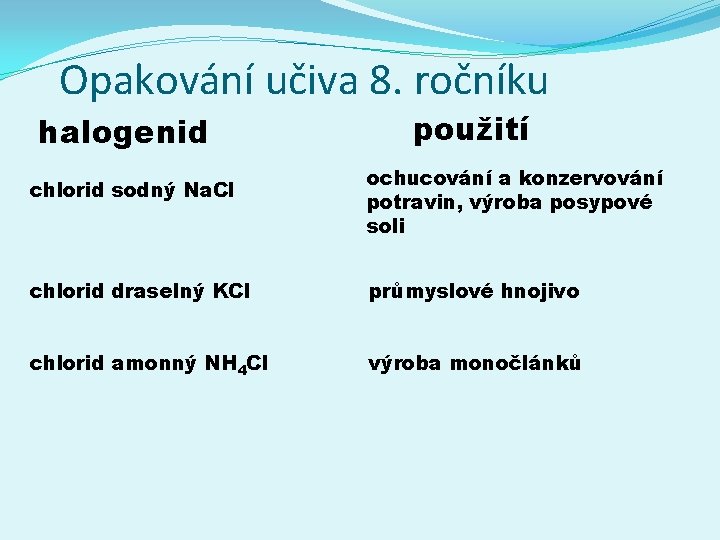 Opakování učiva 8. ročníku halogenid chlorid sodný Na. Cl použití ochucování a konzervování potravin,