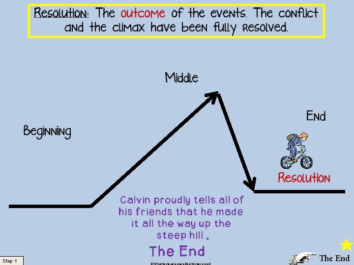 Step 1 The End 