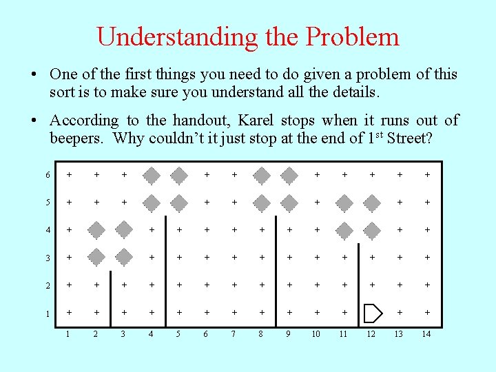 Understanding the Problem • One of the first things you need to do given