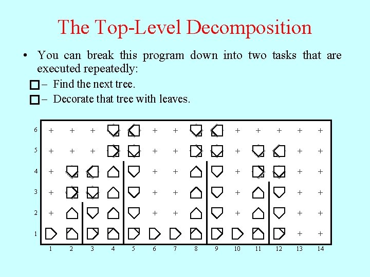 The Top-Level Decomposition • You can break this program down into two tasks that