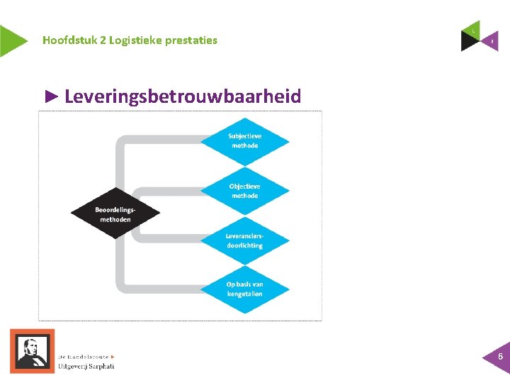 Hoofdstuk 2 Logistieke prestaties ► Leveringsbetrouwbaarheid 6 