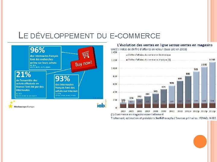 LE DÉVELOPPEMENT DU E-COMMERCE 7 