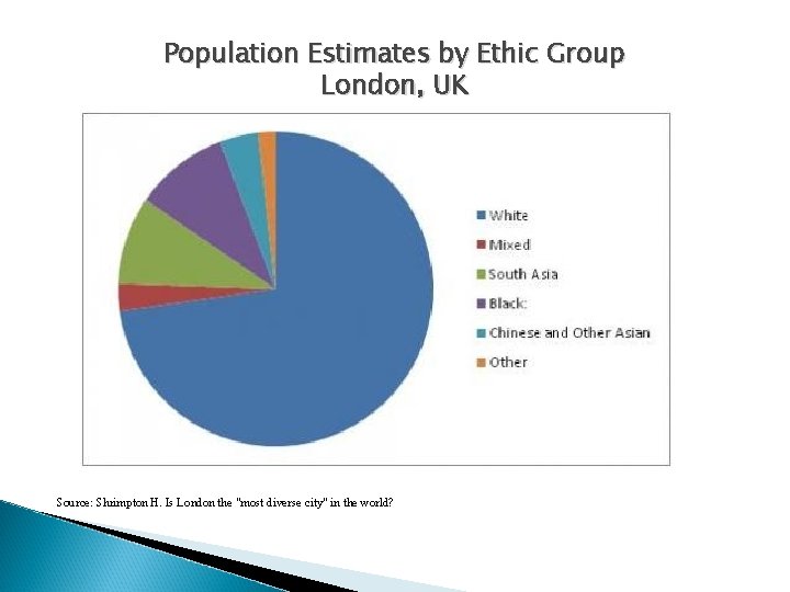Population Estimates by Ethic Group London, UK Source: Shrimpton H. Is London the "most Population Estimates by Ethic Group London, UK Source: Shrimpton H. Is London the "most