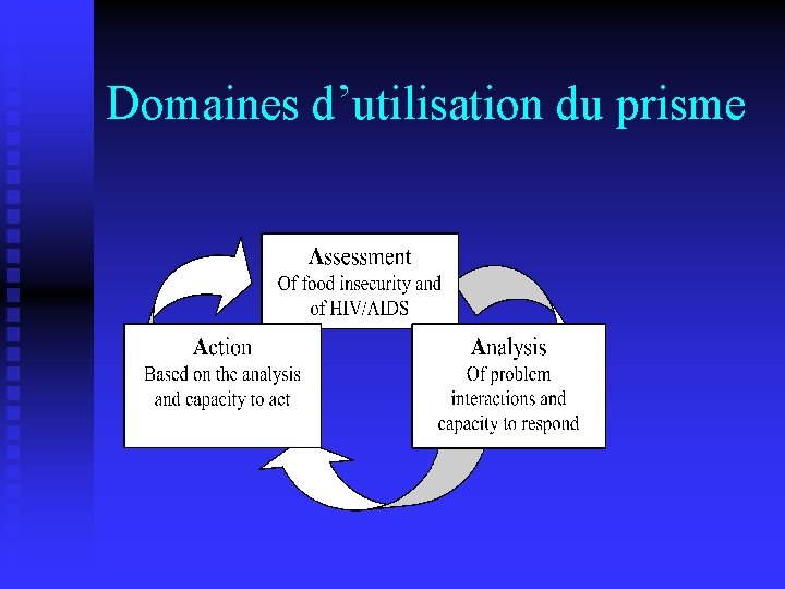 Domaines d’utilisation du prisme 