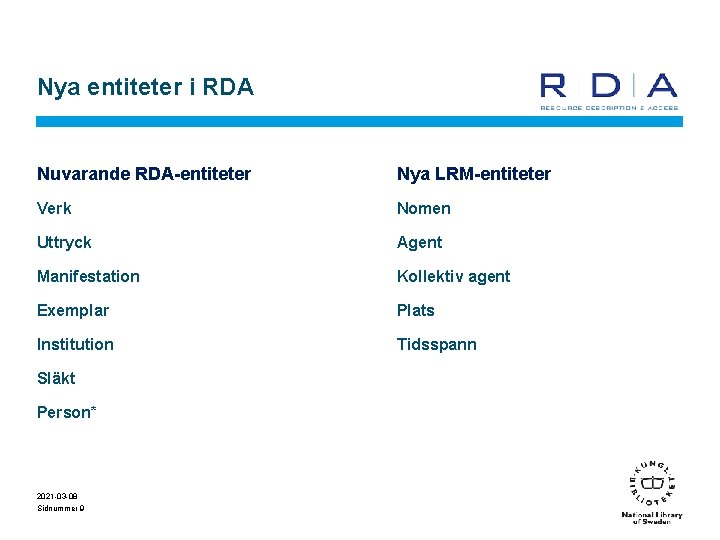 Nya entiteter i RDA Nuvarande RDA-entiteter Nya LRM-entiteter Verk Nomen Uttryck Agent Manifestation Kollektiv