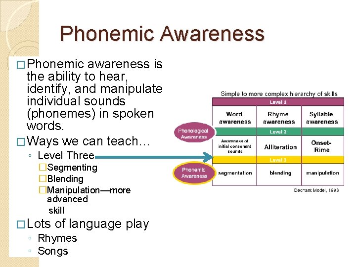 Phonemic Awareness � Phonemic awareness is the ability to hear, identify, and manipulate individual Phonemic Awareness � Phonemic awareness is the ability to hear, identify, and manipulate individual