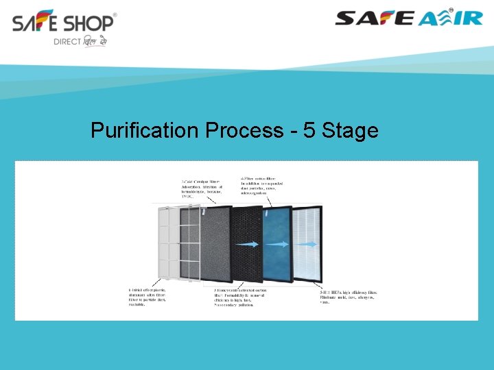 Purification Process - 5 Stage 