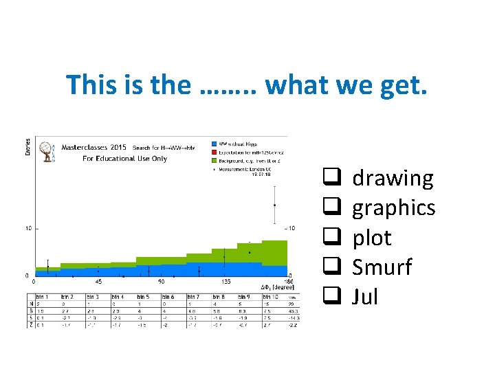 This is the ……. . what we get. q q q drawing graphics plot