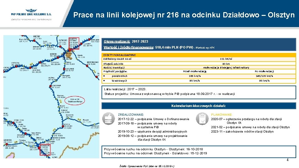 Prace na linii kolejowej nr 216 na odcinku Działdowo – Olsztyn Okres realizacji: 2017