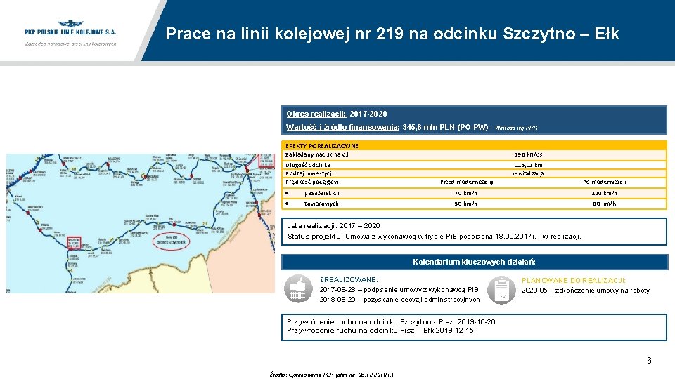 Prace na linii kolejowej nr 219 na odcinku Szczytno – Ełk Okres realizacji: 2017