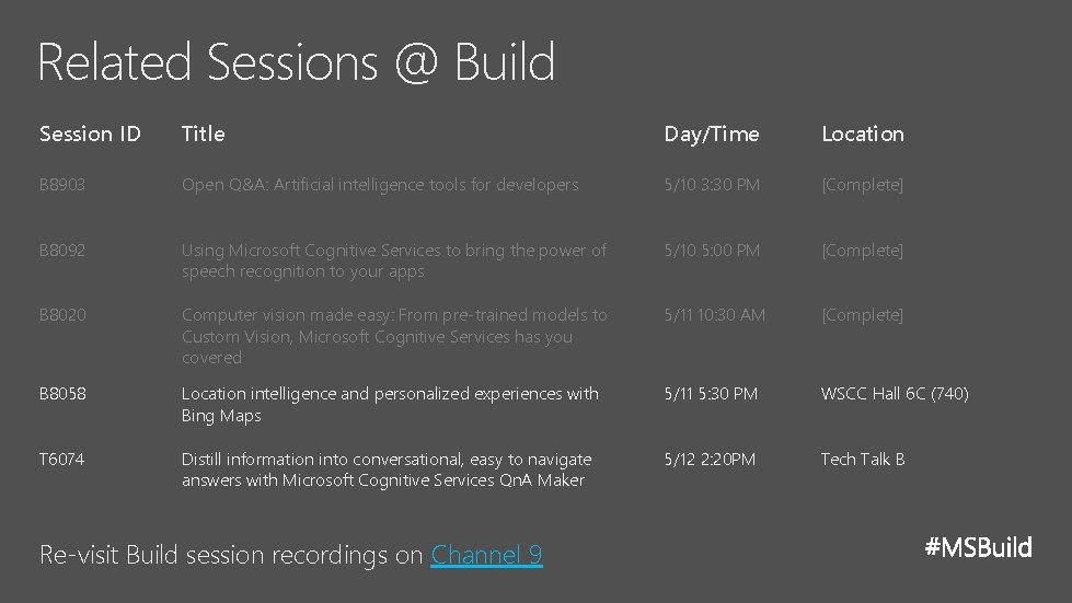 Related Sessions @ Build Session ID Title Day/Time Location B 8903 Open Q&A: Artificial