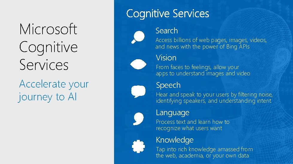 Microsoft Cognitive Services Accelerate your journey to AI Search Access billions of web pages,