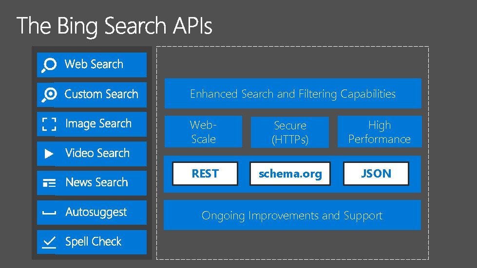 Enhanced Search and Filtering Capabilities Web. Scale Secure (HTTPs) High Performance REST schema. org