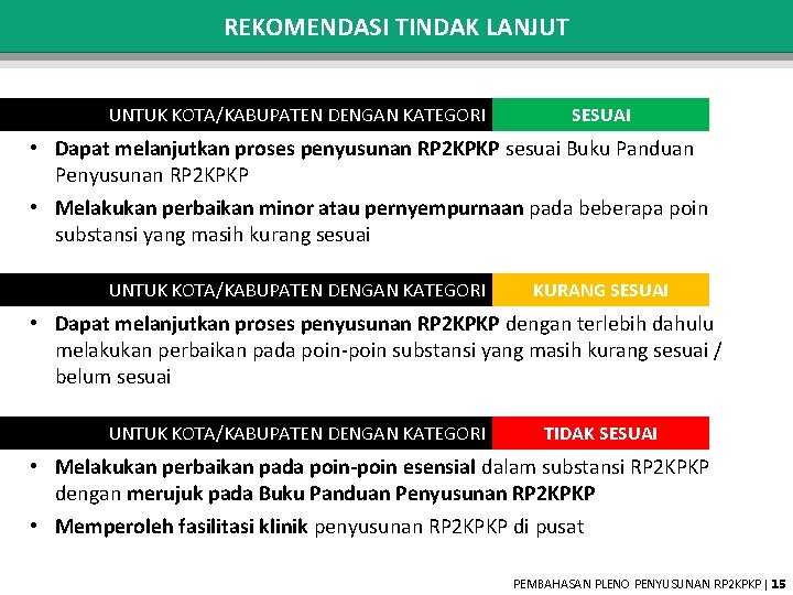 REKOMENDASI TINDAK LANJUT UNTUK KOTA/KABUPATEN DENGAN KATEGORI SESUAI • Dapat melanjutkan proses penyusunan RP REKOMENDASI TINDAK LANJUT UNTUK KOTA/KABUPATEN DENGAN KATEGORI SESUAI • Dapat melanjutkan proses penyusunan RP