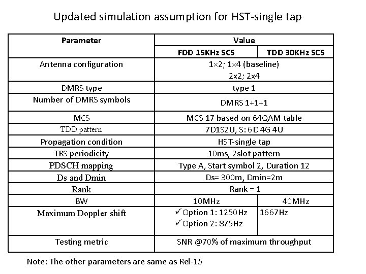 Updated simulation assumption for HST-single tap Parameter Antenna configuration DMRS type Number of DMRS