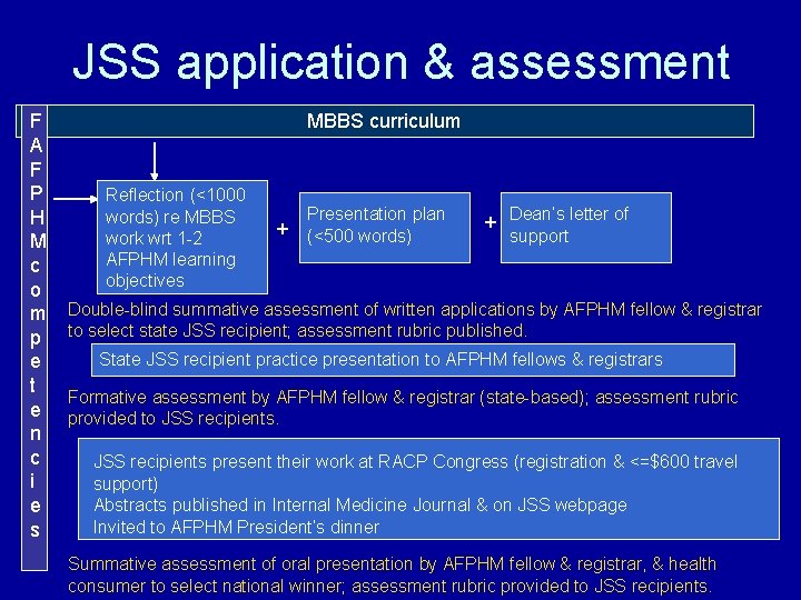 JSS application & assessment F A F P H M c o m p